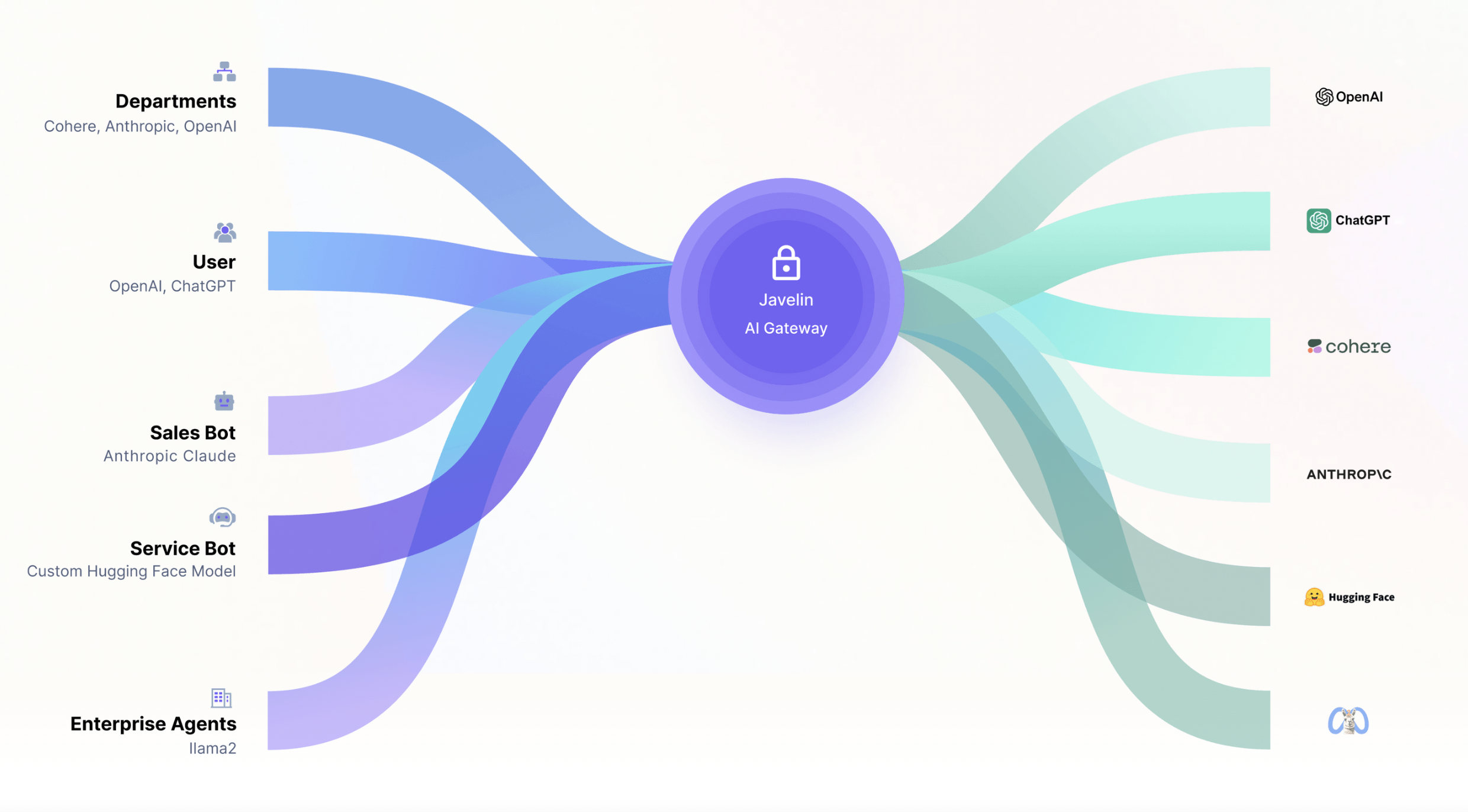 US (SF Bay area) Worldwide удаленка для Golang сеньора. 11k+ USD в месяц. Early stage startup. Low latency (10-20ms). Жду ваших резюме.