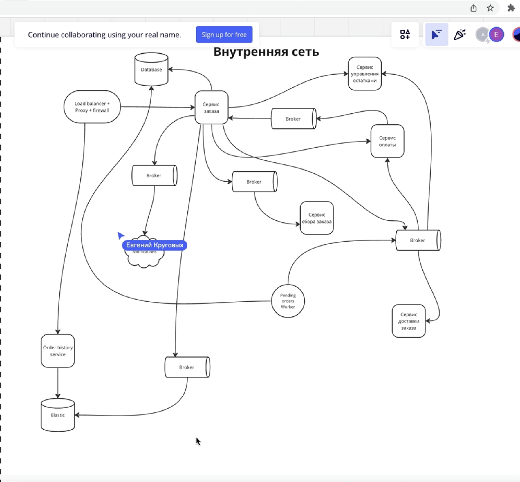 System Design собеседование в Российский БигТех в инфраструктурную команду с высокими нагрузками (пройдено ✅)
