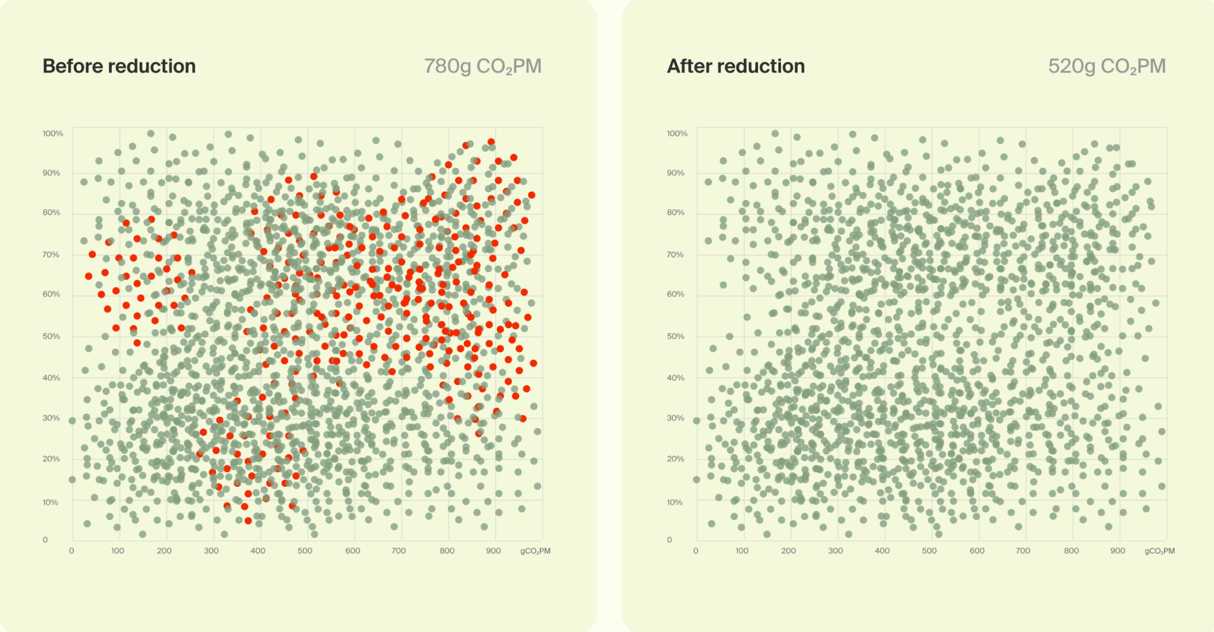 Удаленка гофером на $220к в год ($18к+ в месяц) - 1-й этап: скрининг с HR-ом - пройдено ✅